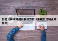 影视公司网站建设解决方案（影视公司站点结构图）